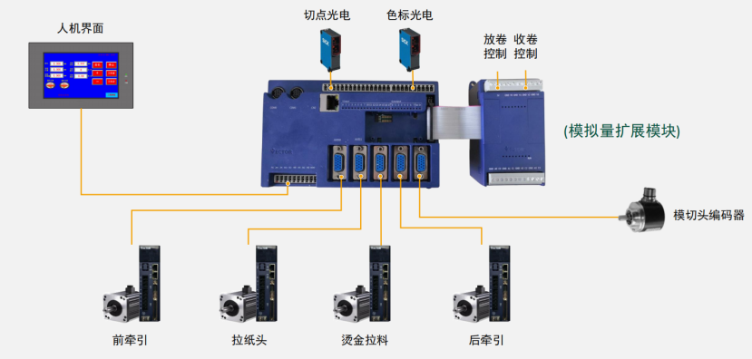 破解印后設備控制難題，威科達五大方案為印后運控注入新智慧！