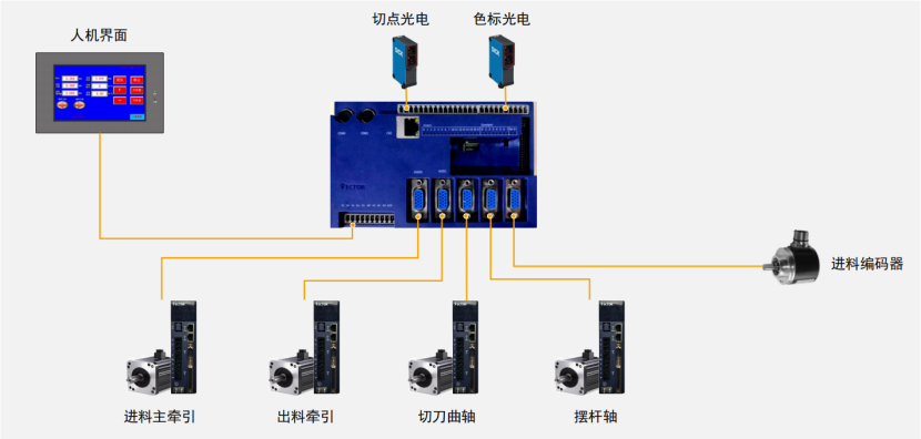 破解印后設備控制難題，威科達五大方案為印后運控注入新智慧！