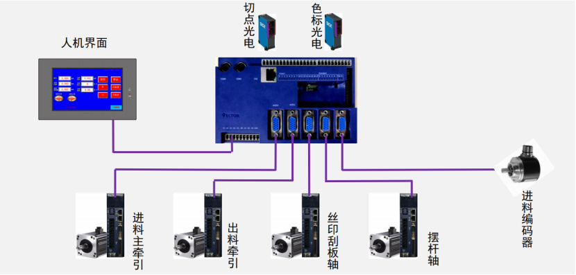 破解印后設備控制難題，威科達五大方案為印后運控注入新智慧！